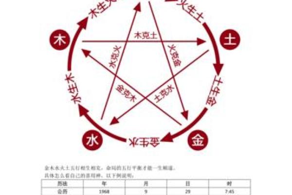 八字喜忌用神怎么找