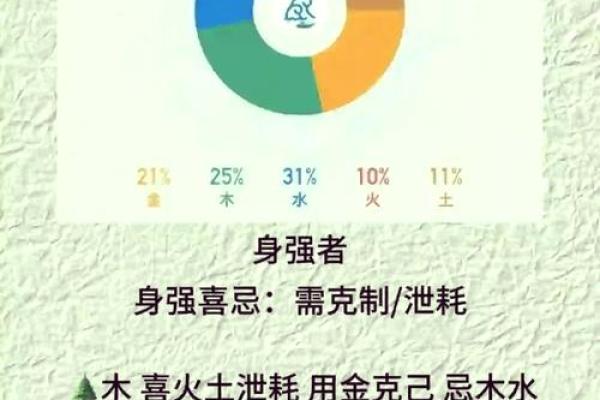 八字喜忌用神怎么找