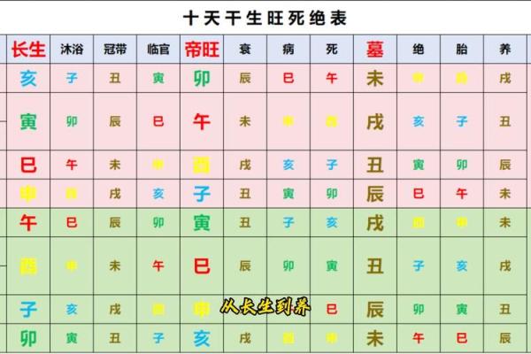 兴易八字教学