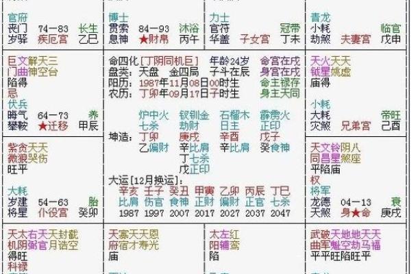 紫薇斗数如何看怀孕