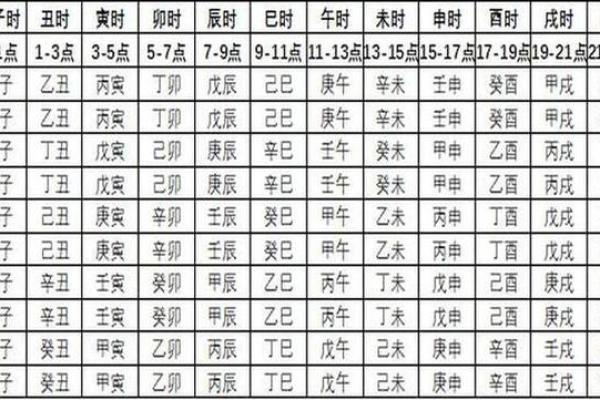 黄历时辰吉凶含义