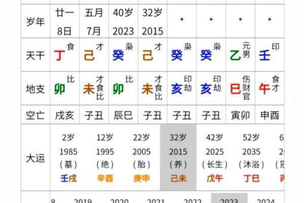 四柱纯的八字男