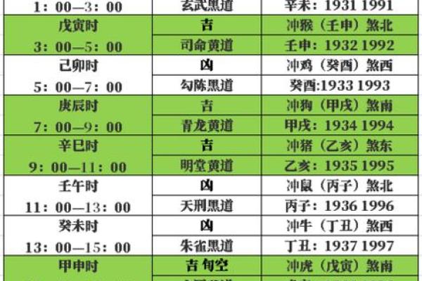 黄历中冲狗是什么意思  日历中冲狗是什么意思