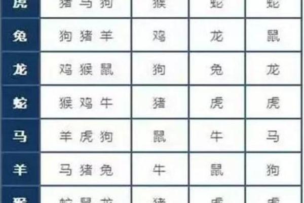 黄历中冲狗是什么意思  日历中冲狗是什么意思