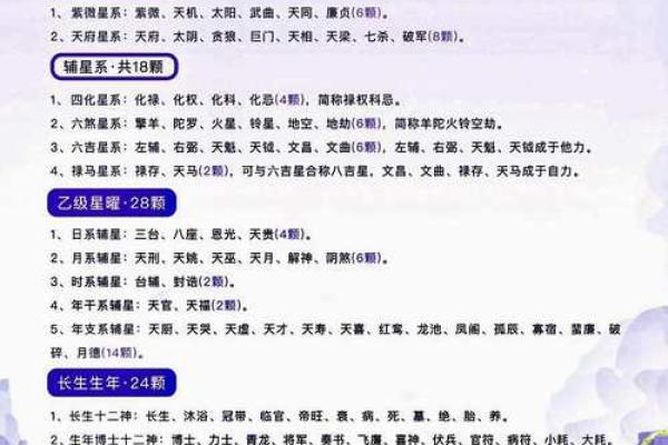 紫微斗数中，巨门星的性质和含义
