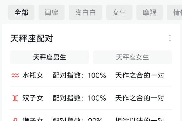 天秤座是最怕麻烦的星座吗男