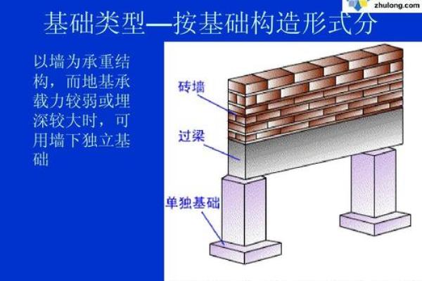 下地基怎么选日子 考虑房主八字 结合房子坐向