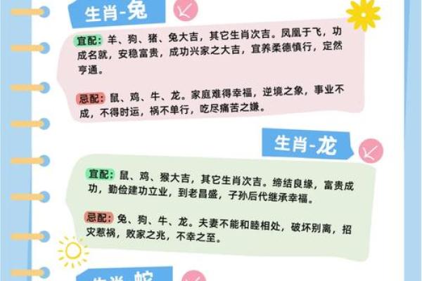 生肖配对 十二生肖最佳配对表格