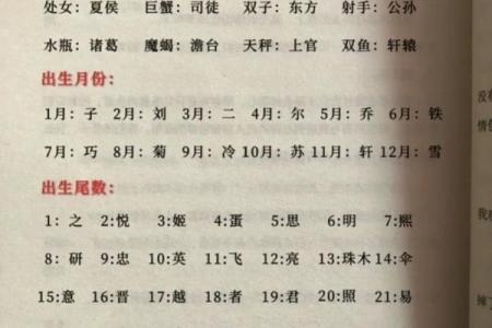 测名字免费测试,品牌测字取名字