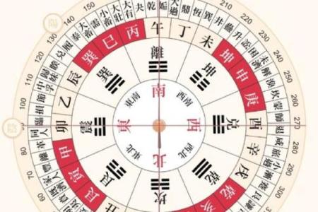 2024年正月十四日的喜神位置在哪儿？今日喜神方位