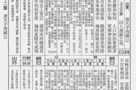 玄天上帝灵签九十三签