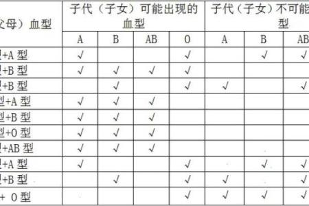 民俗：血型决定你戴什么最旺运