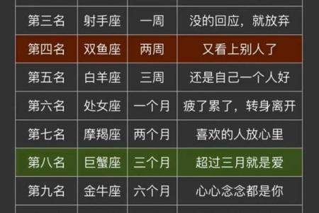 12星座会变成11星座吗为什么