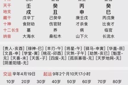 八字测名字打分