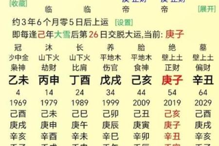 年神方位吉凶
