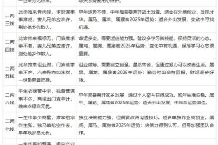 男女生辰八字有什么用
