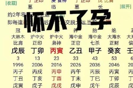 八字中缺火
