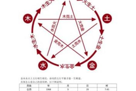 八字喜忌用神怎么找