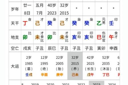 四柱纯的八字男