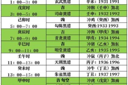 黄历中冲狗是什么意思  日历中冲狗是什么意思