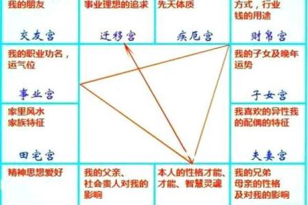 紫薇斗数身宫在迁移是什么