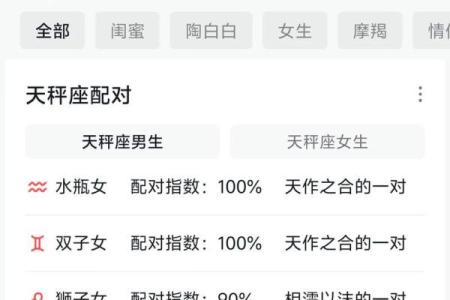 天秤座是最怕麻烦的星座吗男