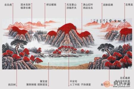 让商场生意红火的风水秘诀