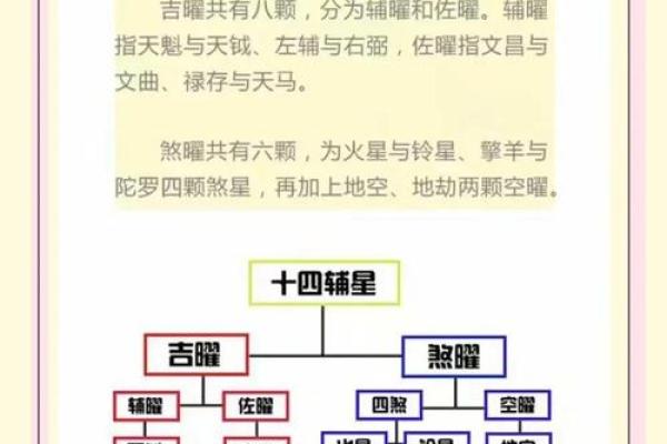 紫薇斗数预测准确吗