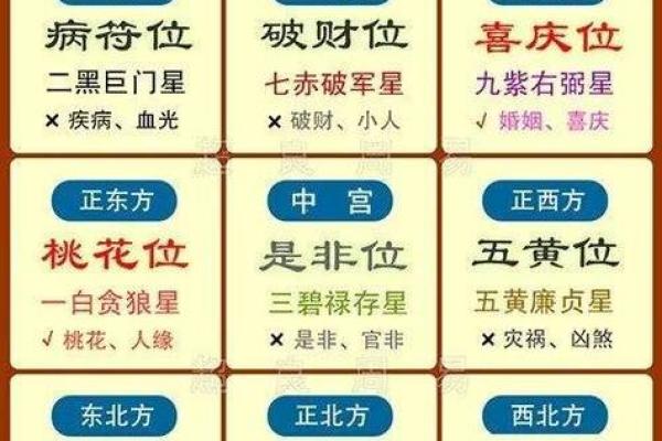 2024年8月6日财神方位查询