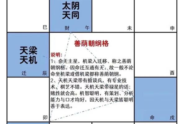 算命免费紫微斗数 算命紫微斗数在线算免费？