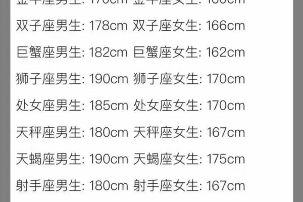 最宠巨蟹女的星座男