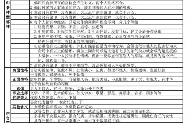 详解八字命盘中的十神关系及其作用