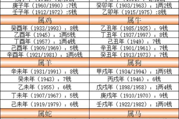 称骨算命按阴历还是阳历,袁天罡称骨算命阴历还是阳历