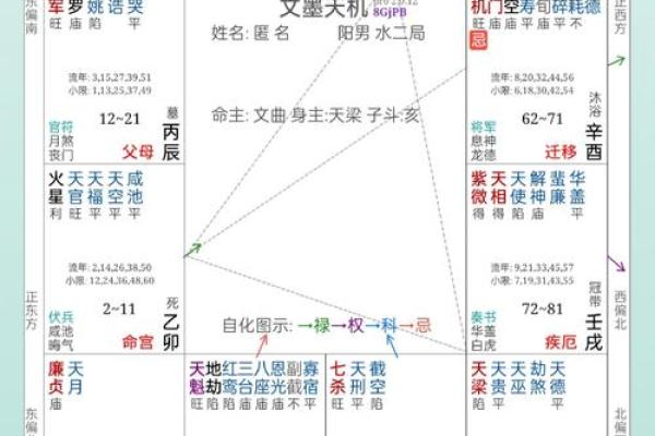 情感丨占卜师教你如何算出命定恋人的所在方位