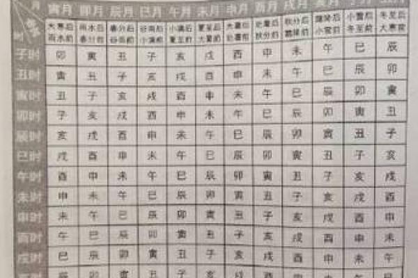 八字中的命宫就是死亡时间吗