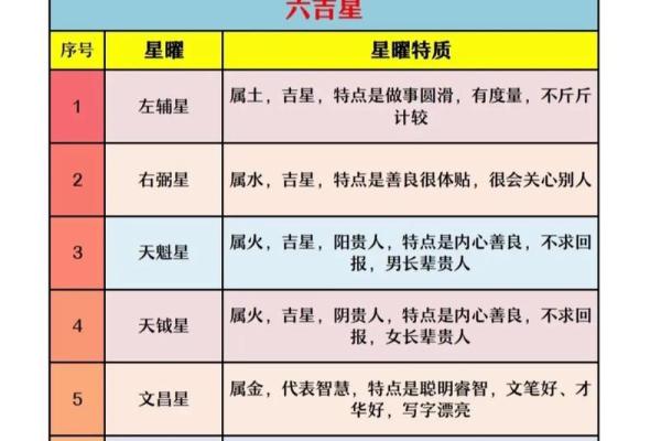 紫薇斗数免费排盘测试