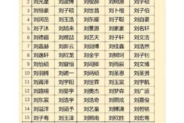 姓名配对结果 姓名配对结果页面？