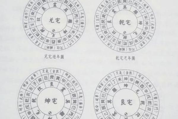 怎样判断每年吉凶方位