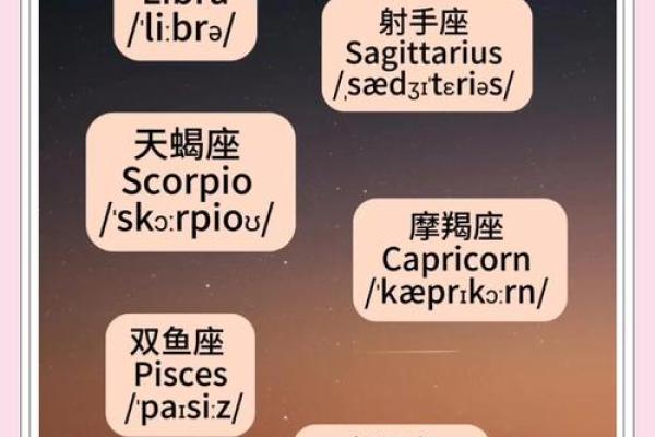 我不知道我的星座是什么你可以告诉我吗英语