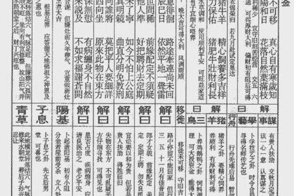 玄天上帝灵签第7签