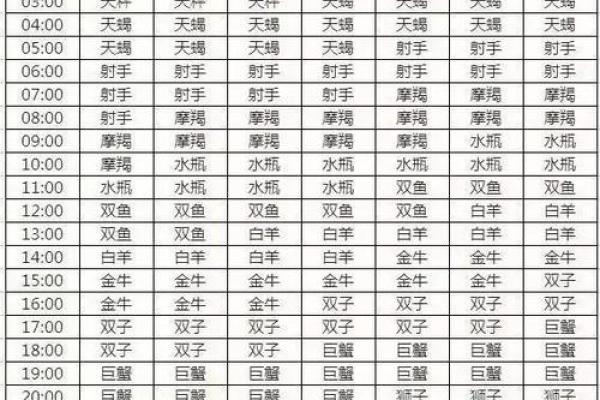 天底星座是水星星座吗