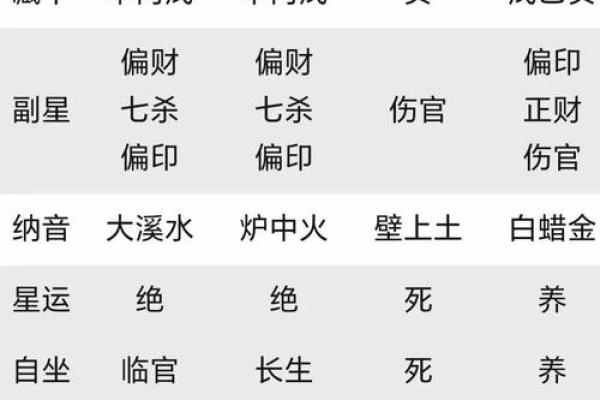 女性八字