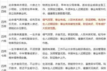称骨算命按阴历还是阳历,袁天罡称骨算命阴历还是阳历