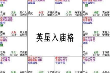 紫微斗数之诸星值限年运气推断：魁钺星之限年