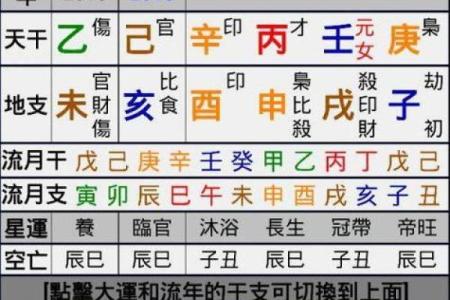 农历十七日算命准吗男婚姻