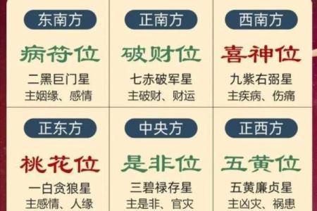 今天喜神方位 2024年10月7日宜向什么方向