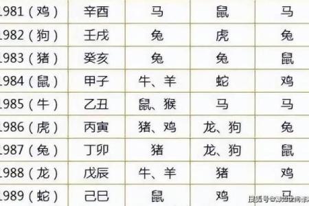46岁属什么生肖和谁配 46岁属什么生肖配对