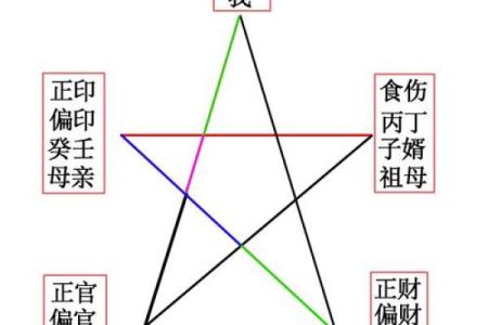 八字比财