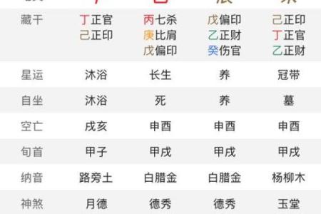 八字属阳的女人命运