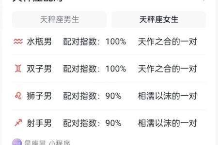 十二星座水瓶女和双子男配吗